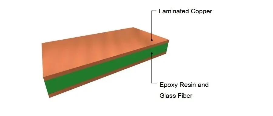 Why Is FR-4 So Popular in PCB Materials
